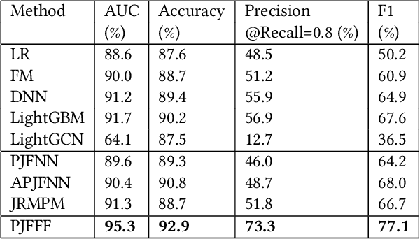 Figure 2 for Learning Effective Representations for Person-Job Fit by Feature Fusion