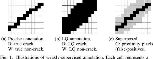 Figure 1 for Weakly-Supervised Crack Detection