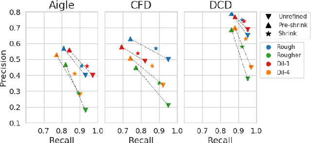 Figure 2 for Weakly-Supervised Crack Detection