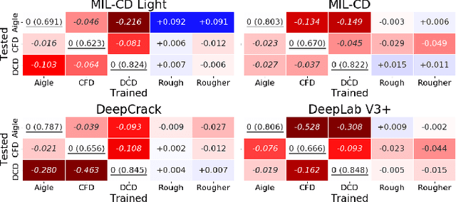 Figure 3 for Weakly-Supervised Crack Detection