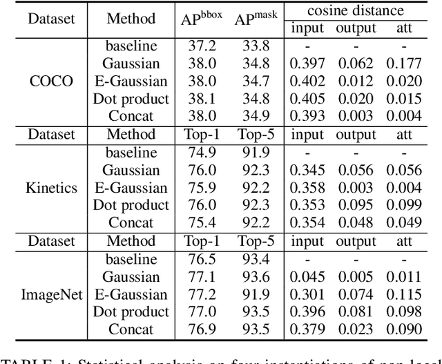 Figure 2 for Global Context Networks