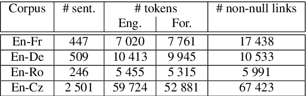 Figure 3 for Neural Baselines for Word Alignment