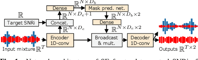 Figure 1 for SNRi Target Training for Joint Speech Enhancement and Recognition