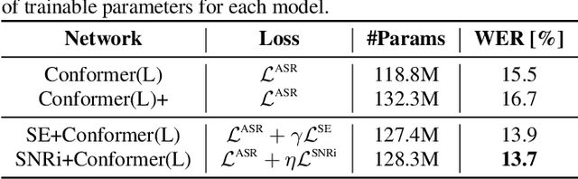 Figure 2 for SNRi Target Training for Joint Speech Enhancement and Recognition