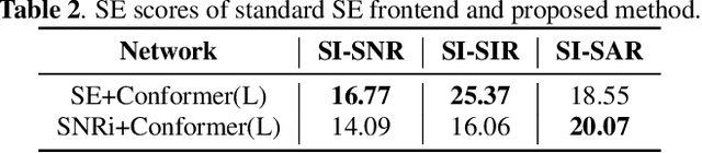 Figure 4 for SNRi Target Training for Joint Speech Enhancement and Recognition
