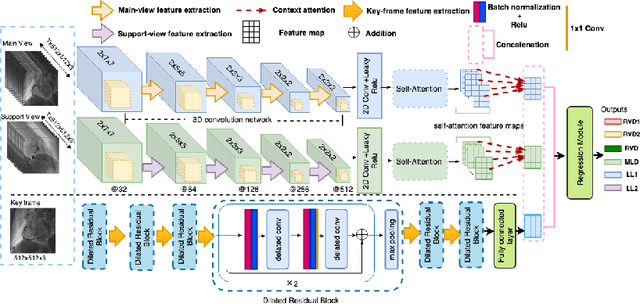 Figure 3 for Direct Quantification for Coronary Artery Stenosis Using Multiview Learning