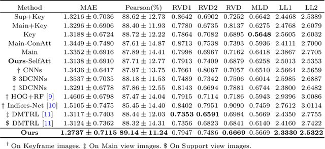 Figure 2 for Direct Quantification for Coronary Artery Stenosis Using Multiview Learning