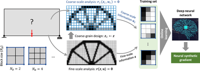 Figure 1 for Speeding up Computational Morphogenesis with Online Neural Synthetic Gradients