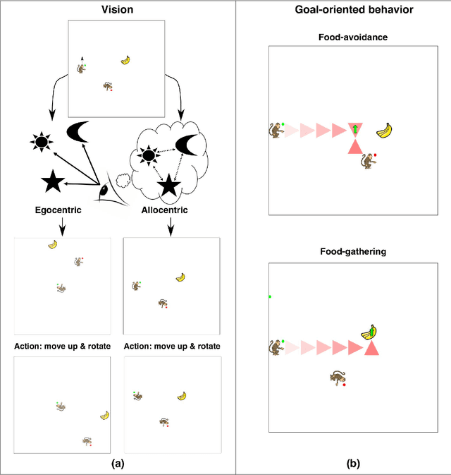Figure 1 for Perspective Taking in Deep Reinforcement Learning Agents