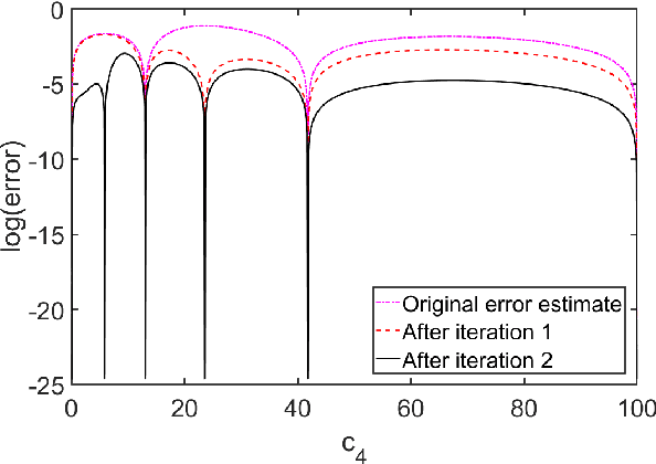 Figure 1 for Self-learning Emulators and Eigenvector Continuation