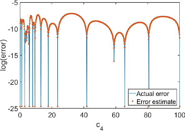 Figure 2 for Self-learning Emulators and Eigenvector Continuation