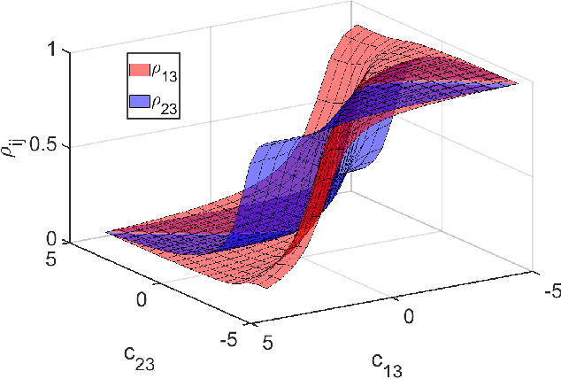 Figure 4 for Self-learning Emulators and Eigenvector Continuation