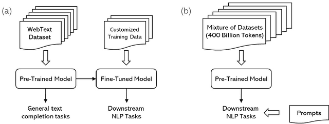 Figure 3 for Generative Pre-Trained Transformer for Design Concept Generation: An Exploration