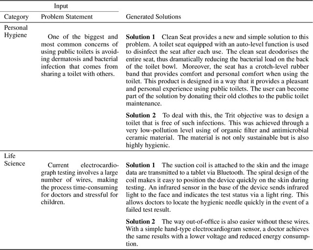 Figure 4 for Generative Pre-Trained Transformer for Design Concept Generation: An Exploration