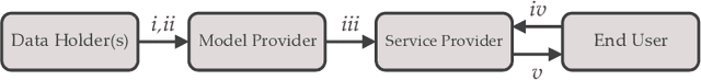 Figure 2 for Deep Private-Feature Extraction