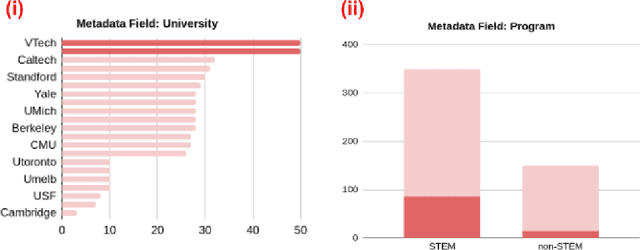 Figure 1 for Automatic Metadata Extraction Incorporating Visual Features from Scanned Electronic Theses and Dissertations