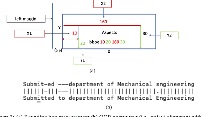 Figure 4 for Automatic Metadata Extraction Incorporating Visual Features from Scanned Electronic Theses and Dissertations