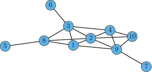 Figure 1 for Hidden Markov Modeling over Graphs