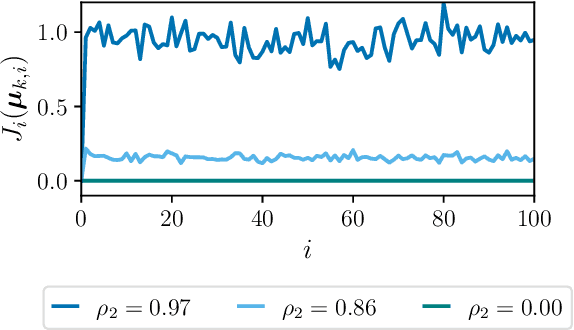 Figure 4 for Hidden Markov Modeling over Graphs