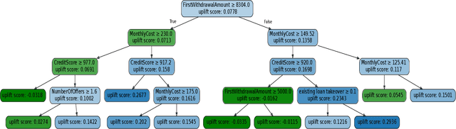 Figure 2 for Process Mining Meets Causal Machine Learning: Discovering Causal Rules from Event Logs