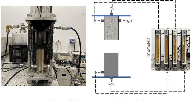 Figure 2 for Realizing Flame State Monitoring with Very Few Visual or Infrared Images via Few-Shot Learning