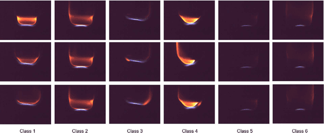 Figure 3 for Realizing Flame State Monitoring with Very Few Visual or Infrared Images via Few-Shot Learning