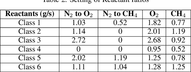 Figure 4 for Realizing Flame State Monitoring with Very Few Visual or Infrared Images via Few-Shot Learning