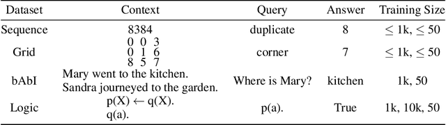 Figure 1 for Learning Invariants through Soft Unification