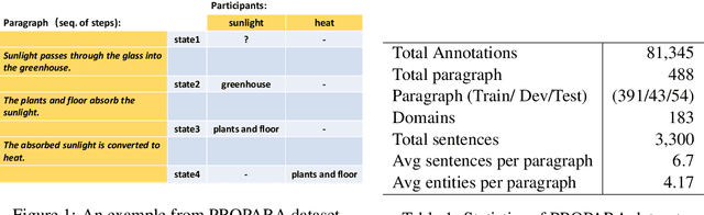 Figure 1 for A Heterogeneous Graph with Factual, Temporal and Logical Knowledge for Question Answering Over Dynamic Contexts