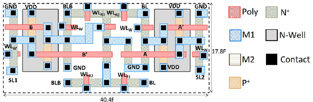 Figure 2 for TiM-DNN: Ternary in Memory accelerator for Deep Neural Networks