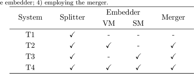 Figure 4 for Split, embed and merge: An accurate table structure recognizer