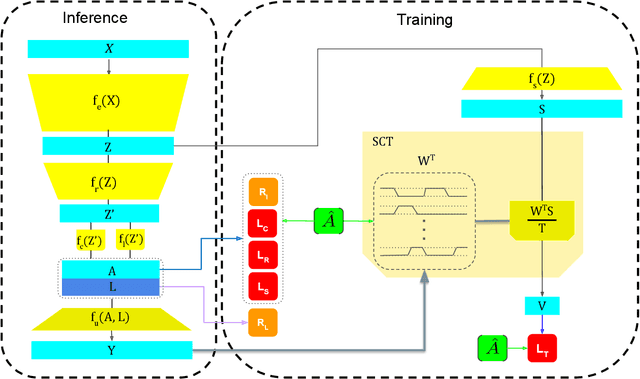 Figure 2 for SCT: Set Constrained Temporal Transformer for Set Supervised Action Segmentation