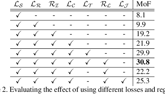 Figure 3 for SCT: Set Constrained Temporal Transformer for Set Supervised Action Segmentation