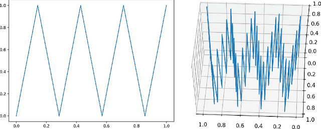 Figure 1 for Size-Noise Tradeoffs in Generative Networks