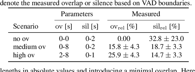 Figure 2 for MMS-MSG: A Multi-purpose Multi-Speaker Mixture Signal Generator