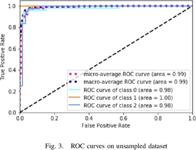 Figure 3 for Deep Learning for Visual Recognition of Environmental Enteropathy and Celiac Disease