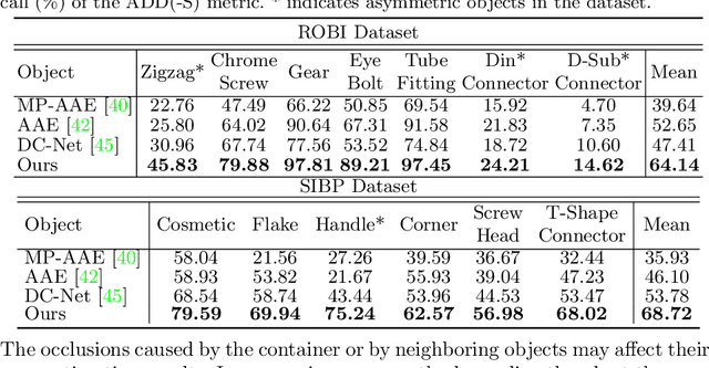 Figure 2 for Sim-to-Real 6D Object Pose Estimation via Iterative Self-training for Robotic Bin-picking