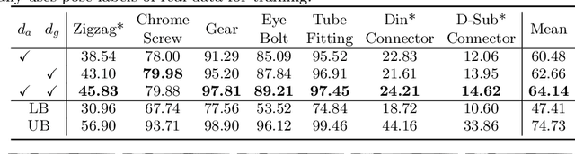 Figure 4 for Sim-to-Real 6D Object Pose Estimation via Iterative Self-training for Robotic Bin-picking