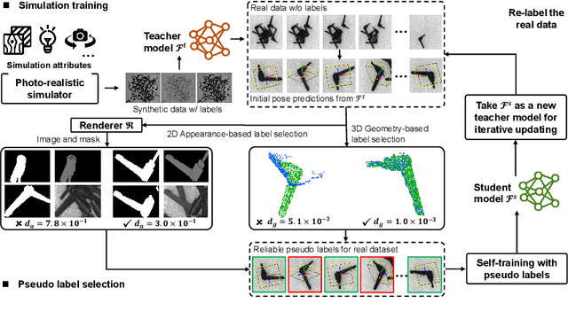 Figure 3 for Sim-to-Real 6D Object Pose Estimation via Iterative Self-training for Robotic Bin-picking