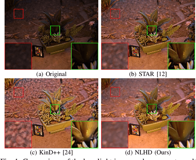 Figure 1 for NLHD: A Pixel-Level Non-Local Retinex Model for Low-Light Image Enhancement