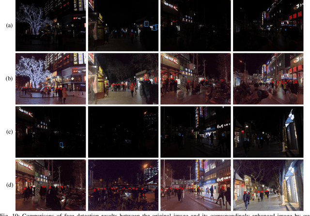 Figure 2 for NLHD: A Pixel-Level Non-Local Retinex Model for Low-Light Image Enhancement