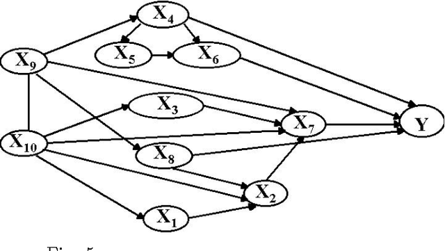 Figure 2 for On Identifying Total Effects in the Presence of Latent Variables and Selection bias