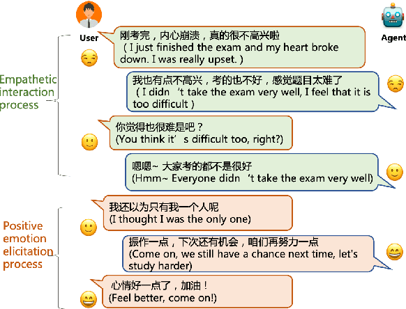 Figure 1 for Towards Multi-Turn Empathetic Dialogs with Positive Emotion Elicitation