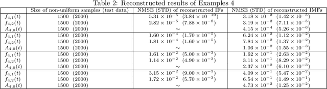 Figure 4 for Theory inspired deep network for instantaneous-frequency extraction and signal components recovery from discrete blind-source data