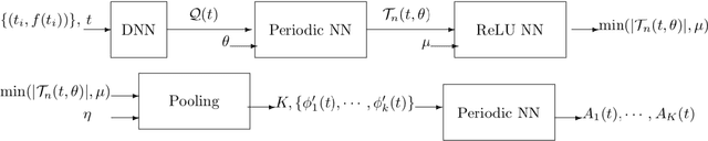 Figure 1 for Theory inspired deep network for instantaneous-frequency extraction and signal components recovery from discrete blind-source data