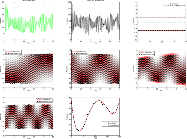 Figure 3 for Theory inspired deep network for instantaneous-frequency extraction and signal components recovery from discrete blind-source data