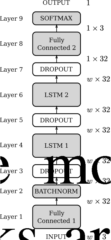 Figure 1 for Online Fall Detection using Recurrent Neural Networks