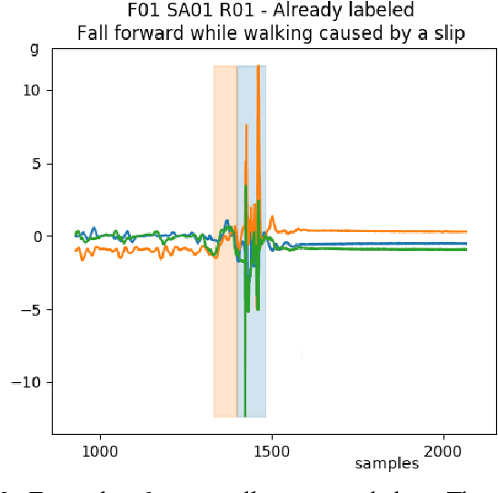 Figure 2 for Online Fall Detection using Recurrent Neural Networks