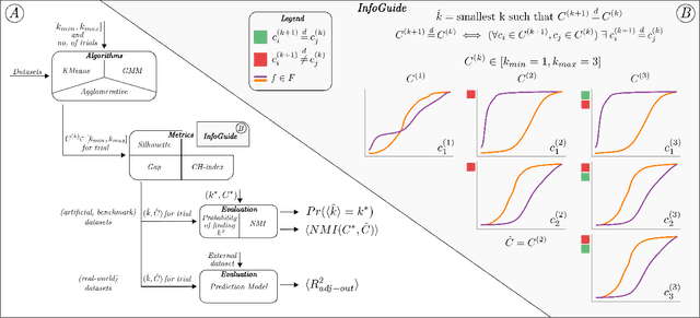 Figure 1 for Towards Automatic Clustering Analysis using Traces of Information Gain: The InfoGuide Method