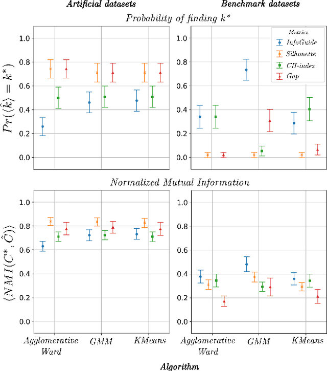 Figure 4 for Towards Automatic Clustering Analysis using Traces of Information Gain: The InfoGuide Method